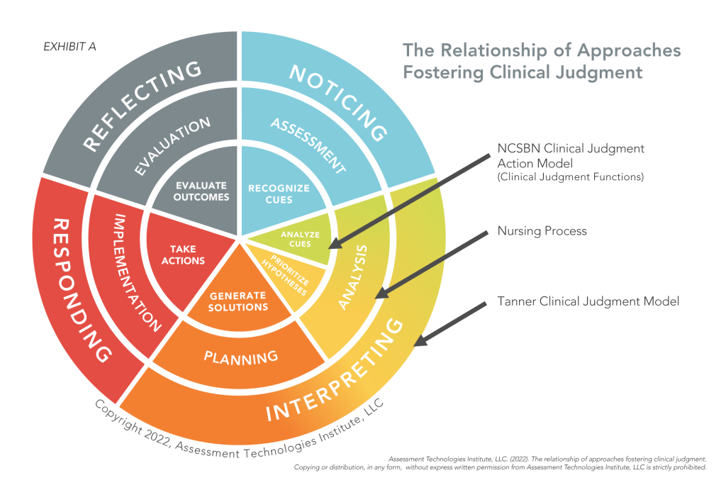 ATI Infographic Integration CJM