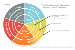 ATI Infographic Integration CJM
