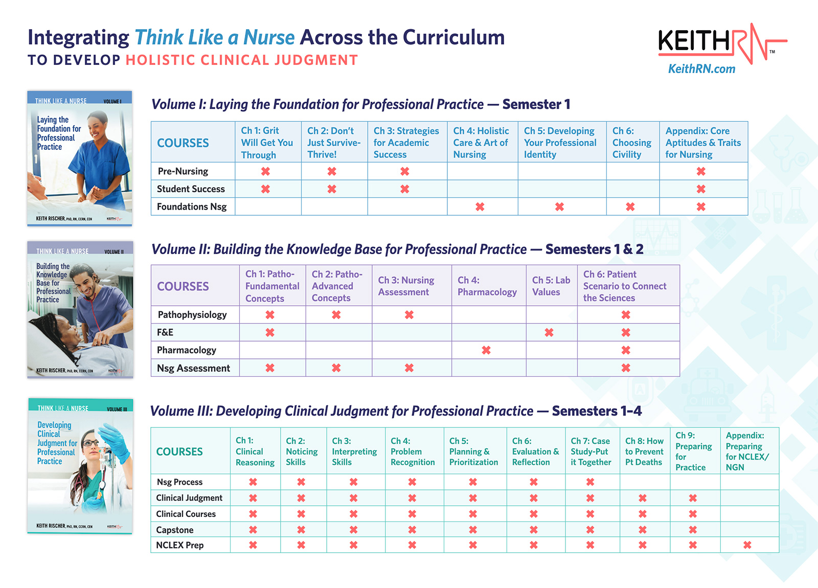 KeithRN Curriculum Map